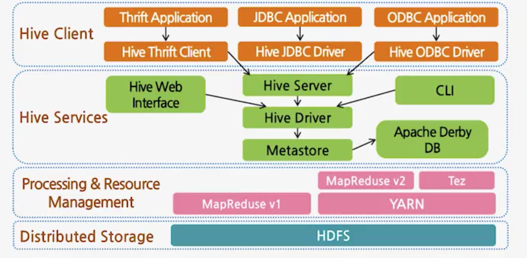 hive_img