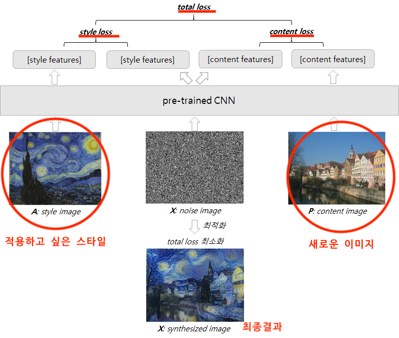 구조